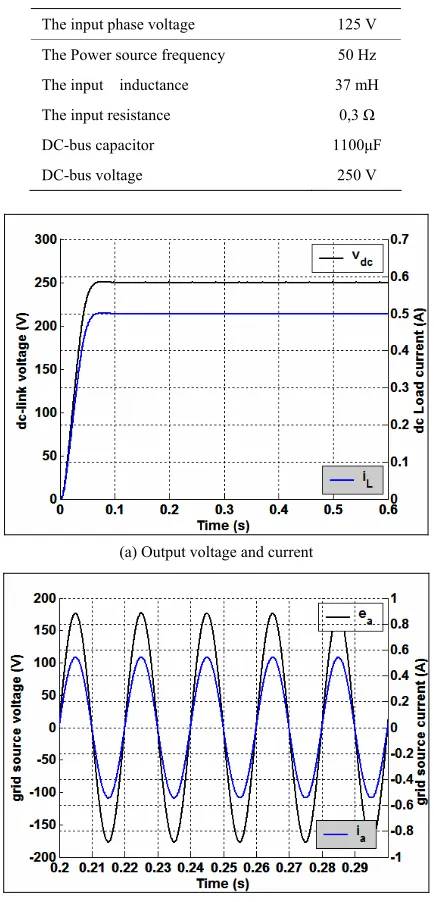 Table 1. Rectifier parameter. 