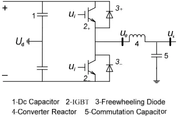 Figure 2. Double terminal VSC-HVDC transmission system. 