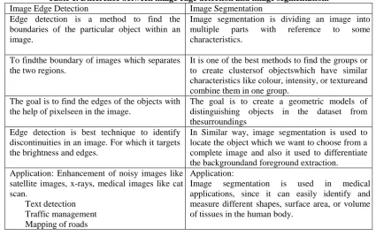 Table 1. Difference between image edge detection and image segmentation. Image Segmentation Image segmentation is dividing an image into 