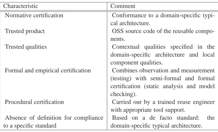 Table 1: OPEN-SME certiﬁcation proﬁle