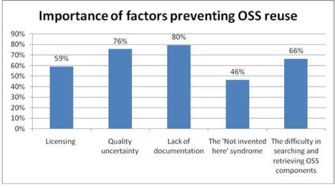 Figure 2: Support for OSS reuse