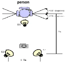 Fig. 6. Taking samples from different angles. 