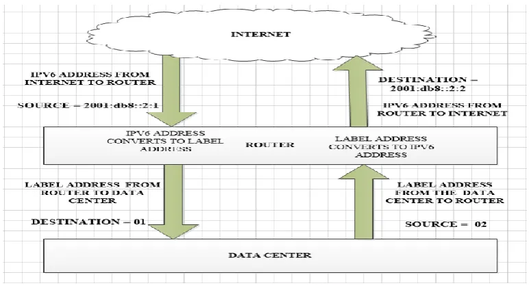 Fig. 3. Mapping internet IP address to data center labels. [18]. 