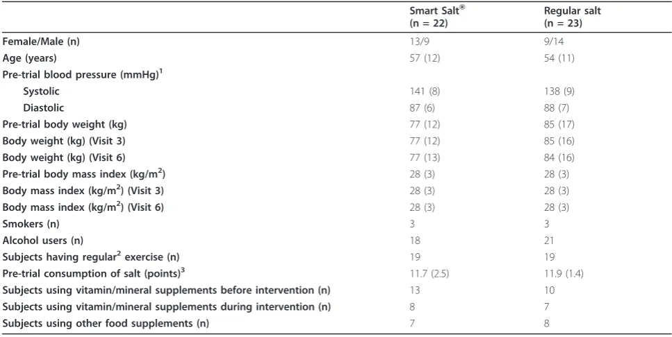 Table 1 Characteristics of the study subjects