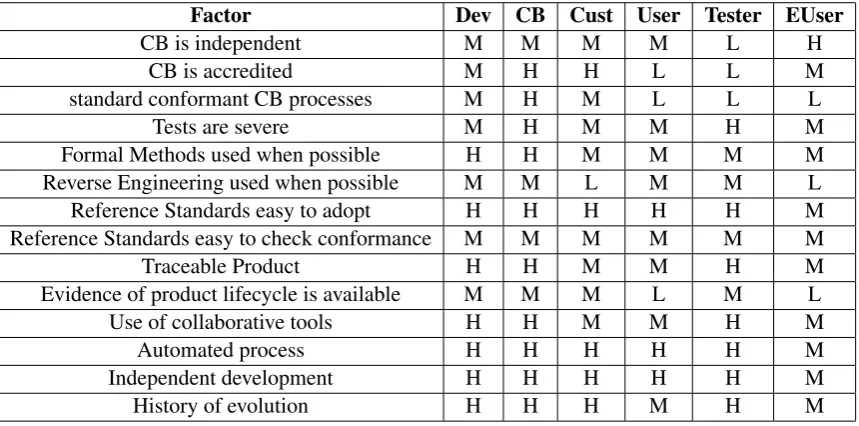 Table 4: ”CB References” impact factors for OSS