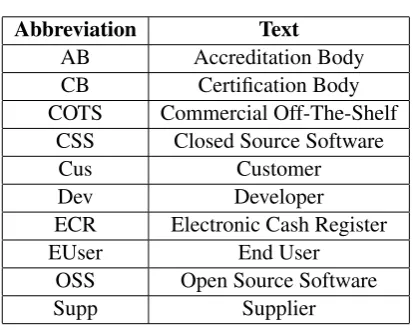 Table 6: Abbreviations