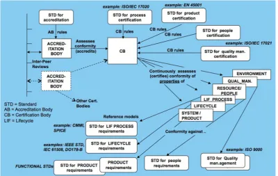 Figure 1: Simpliﬁed certiﬁcation scheme
