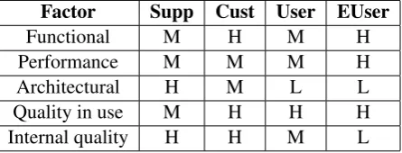 Table 1: ”CB References” impact factors
