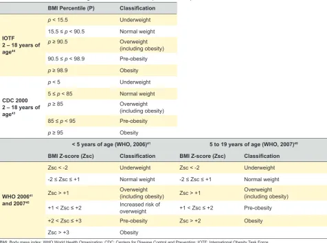 Table 1 - BMI classification according to IOTF, CDC and WHO (2006 and 2007) criteria