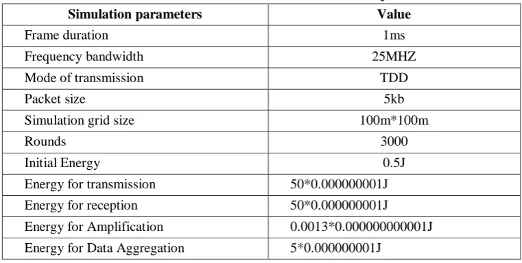 Table 1 Simulation Parameters for Detection Technique Protocol  