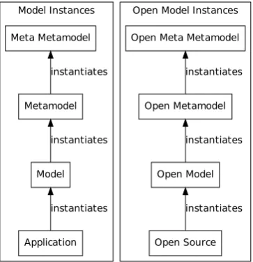 Figure 1: Denomination for open domain-speciﬁc modelling (DSM).