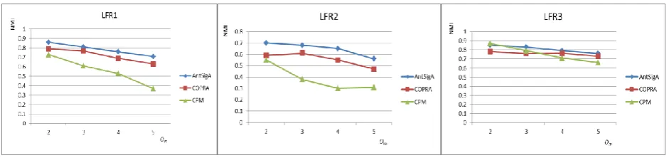 Table 4. Parameter Setting in LFR 