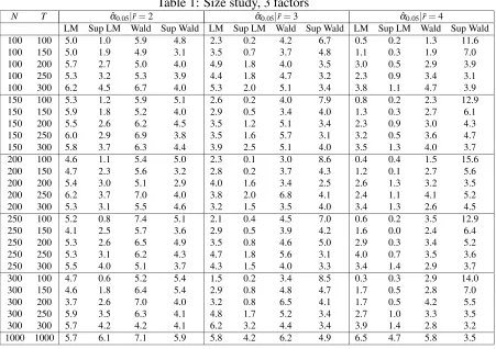 Table 1: Size study, 3 factorsα