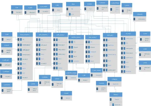 Fig. 2. Galaxy schema for E-government.  
