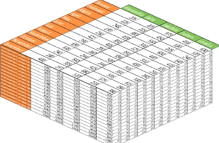 Fig. 3. An example of queried cube. 