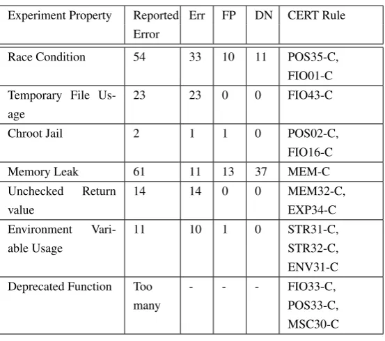 Table 2: Summary of Analysis Results.