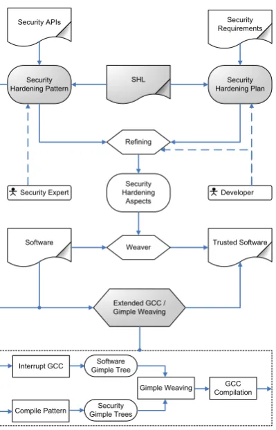 Figure 4: Approach Architecture