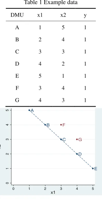 Figure 1 Example data (completely scattered) 