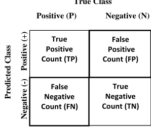 Figure 2. The simplified structure of applied neural net- work only with two of our attributes “HIV” and “recent TB classify unseen patterns