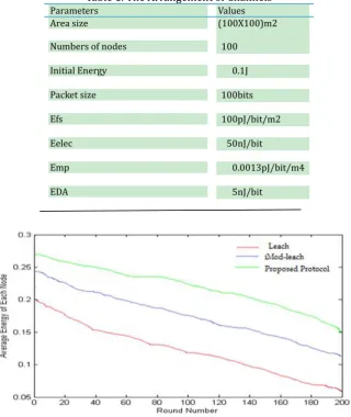 Table 1. The Arrangement of Channels 