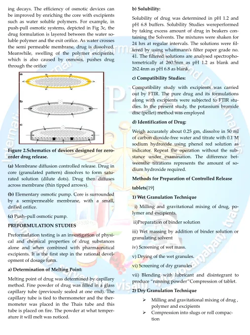 Figure 2.Schematics of devices designed for zero-