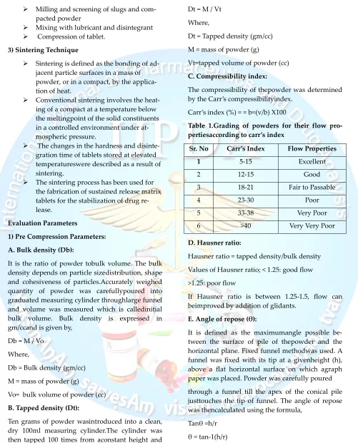 Table 1.Grading of powders for their flow pro-