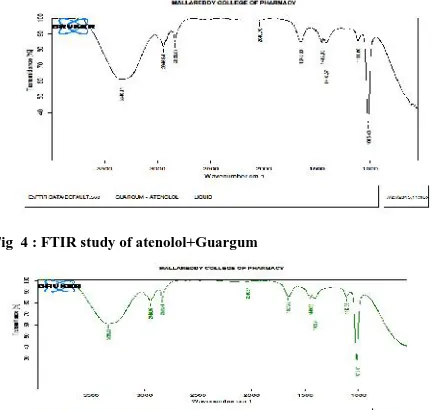 Fig  4 : FTIR study of atenolol+Guargum