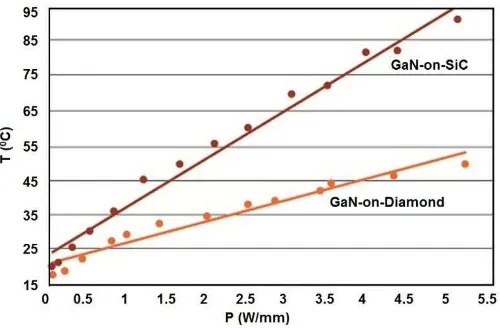 Fig. 2: Power density trend of industrial and research systems and the Power Density Barriers [1]