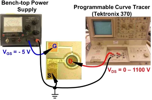 Fig. 7: Simplified illustration of the setup for breakdown voltage measurements.  