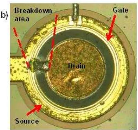 Fig. 10: Capacitance – voltage (CV) characteristics of a high voltage circular AlGaN/GaN HEMT performed at various temperatures