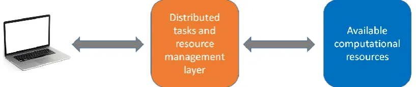 Fig. 1. Organization of the proposed simulation framework. 