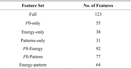 Table 1. Feature sets and their dimensions.