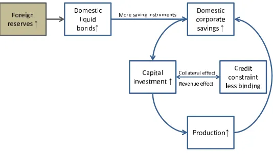 Figure 7: Storyline