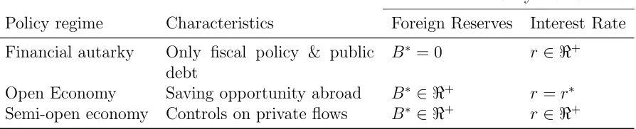 Table 1: Diﬀerent variables