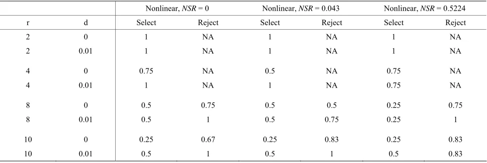 Table 11. Performance of 2D-correlation method (Part 2). 