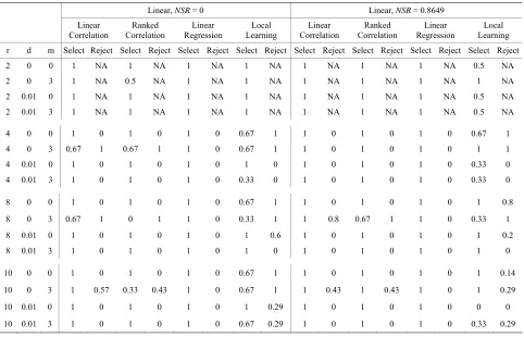 Table 1. Performance when b = 0.01 (Part 1). 