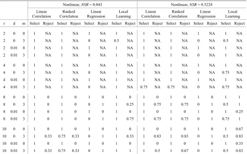Table 6. Performance when b = 0.1 (Part 3). 