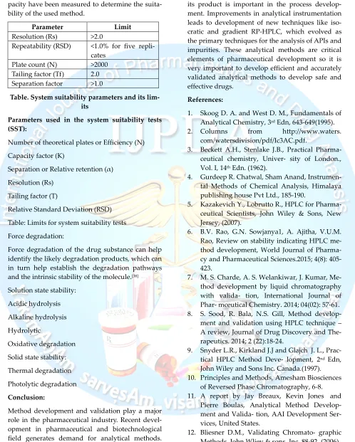 Table. System suitability parameters and its lim-
