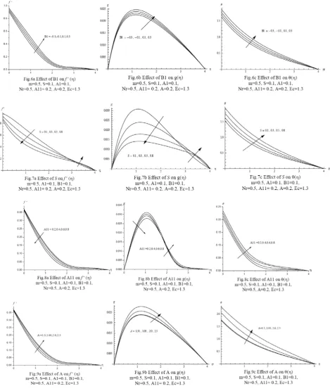 Table – 2: Skin friction, Nusselt number at Parameter η=0 x(0) z(0) Nu(0) 