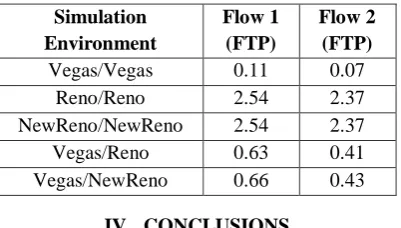 TABLE VI. ISSN(E): 2277-128X,  ISSN(P): 2277-6451,  pp. 163-171  JITTER RATE 
