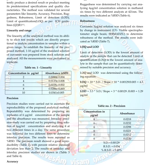 Table no. 1 - Linearity 