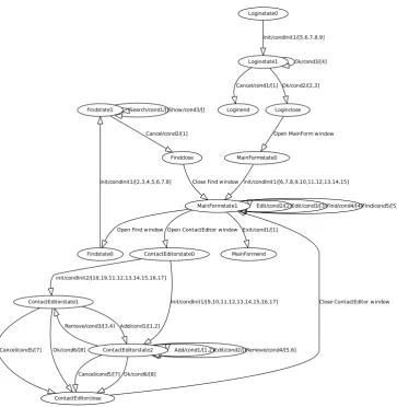 Figure 3: Agenda’s behavior graph