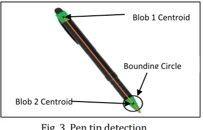 Fig. 3. Pen tip detection. 