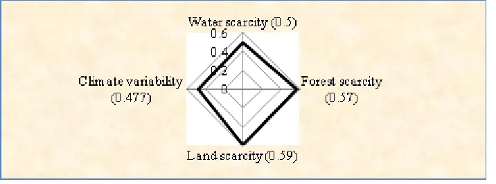 Figure 5. Debark woreda by slope classification