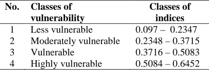 Table 3. Classes of vulnerability