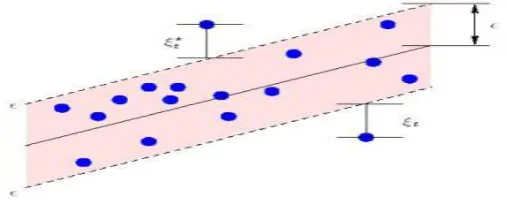 Fig. 2. Detailed illustration of the ε-band and the slack variables [24]. 