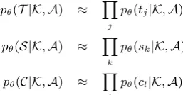 Figure 2: Algorithm to collect class labels associ-