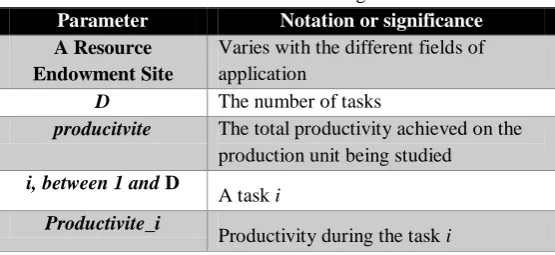 Table 1: Les variables et leur signification. 