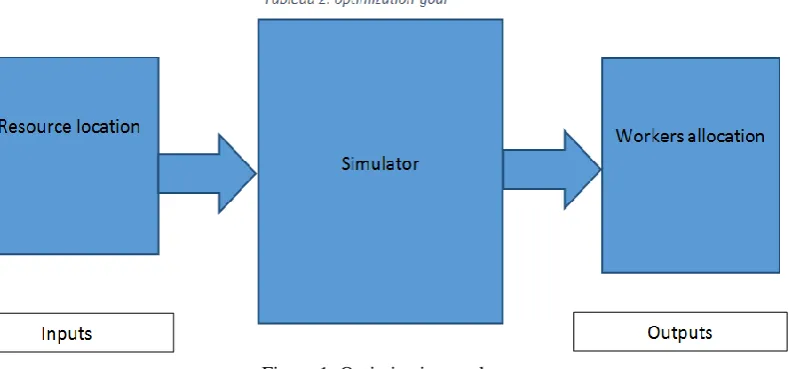 Figure 1: Optimization goal 
