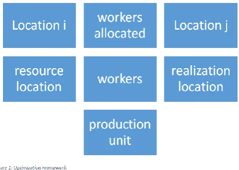 Figure 2: Actors in the model  